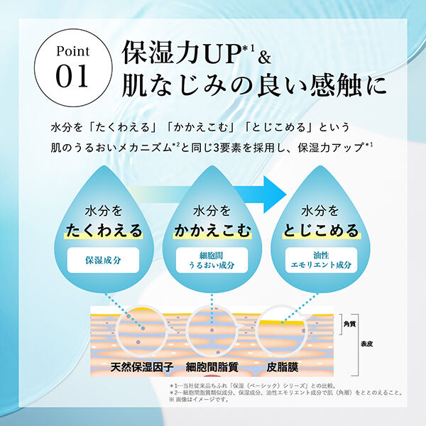  「ちふれ 保湿化粧水 とてもしっとりタイプ 詰替え/とてもしっとり/無香料 (150mL)」|化粧水|