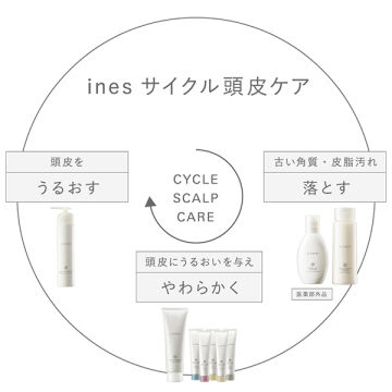  「ines アクア チャージ ムース 本体/シダーウッド＆ジャスミンの香り (150g)」|入浴剤・バスグッズ|