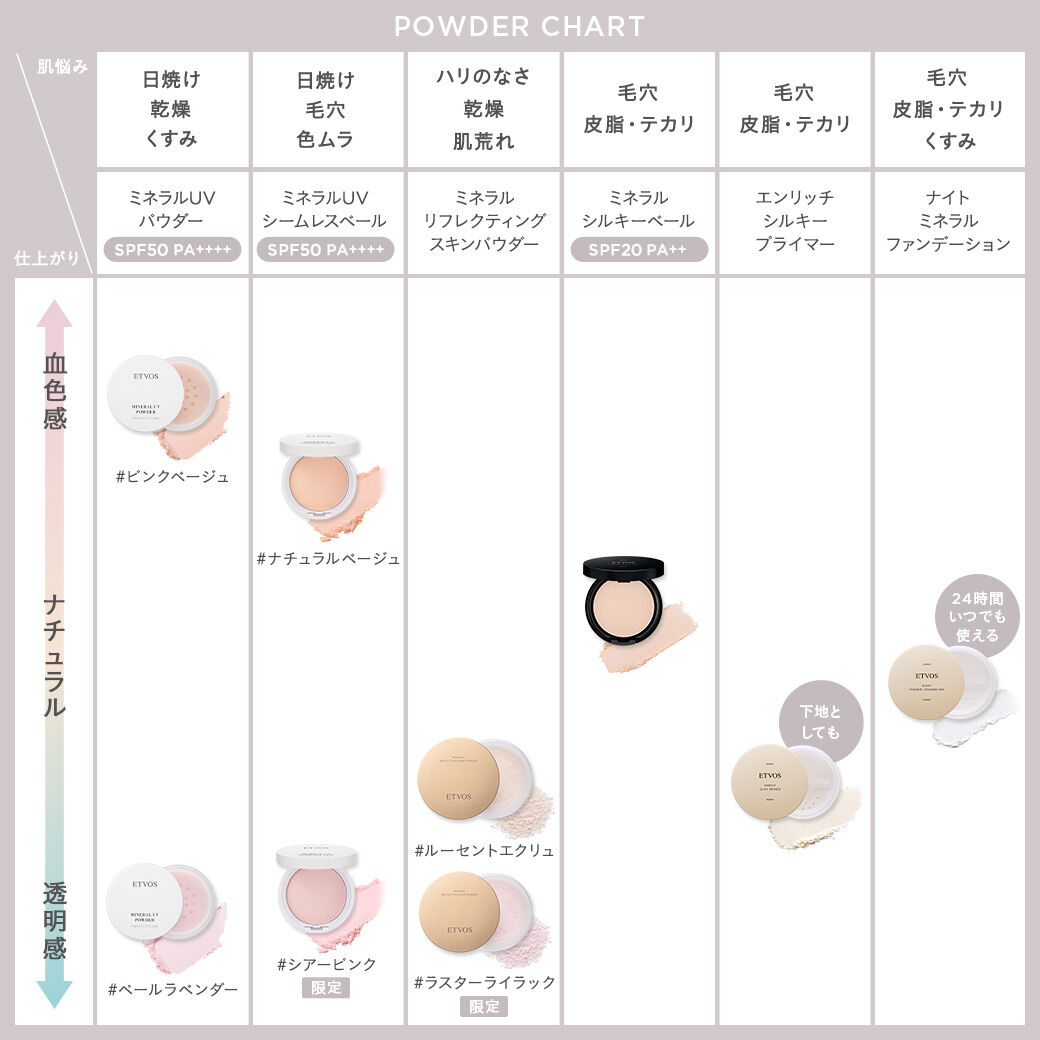  「ミネラルシルキーベール 」|フェイスパウダー|