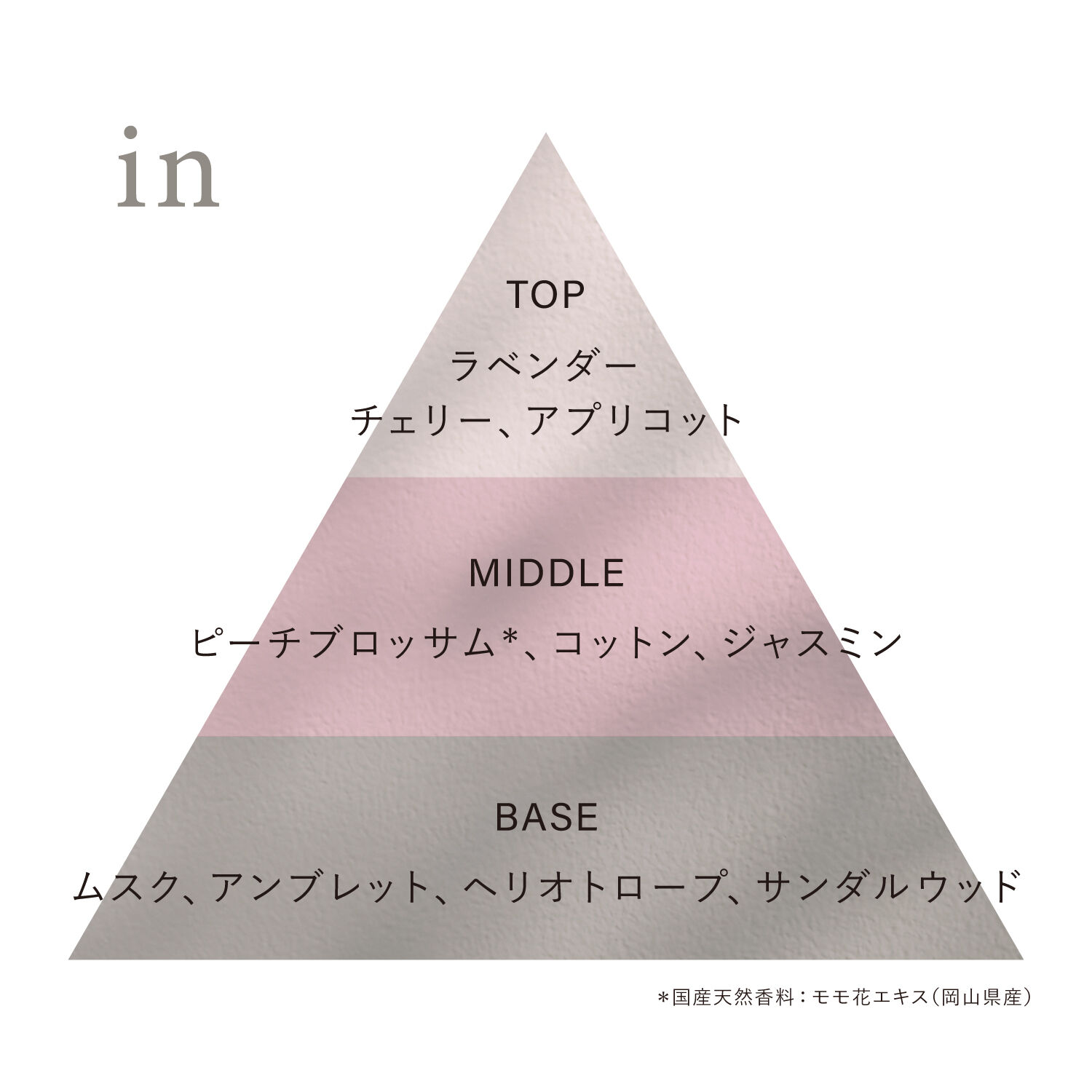 OSAJI「オードトワレ　45mL」|香水・フレグランス|