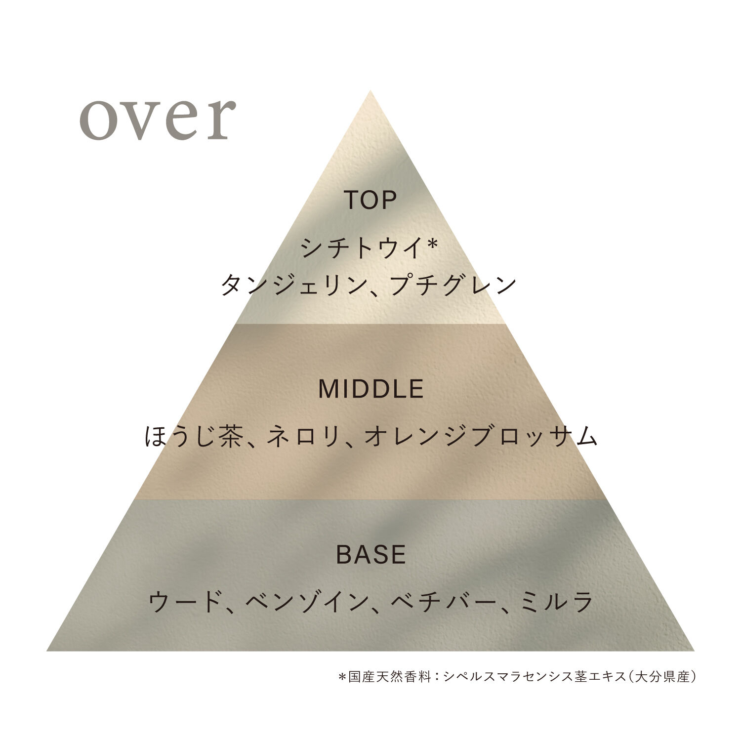 OSAJI「オードトワレ　45mL」|香水・フレグランス|