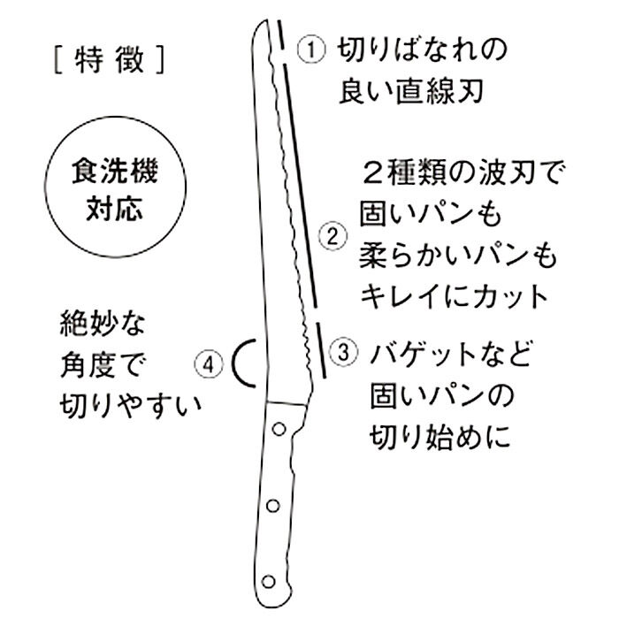 BACKYARD FAMILY「パンきりナイフ 通販 ブレットナイフ パン切り包丁 パン切りナイフ パン用ナイフ パンナイフ」|食器・キッチングッズ|