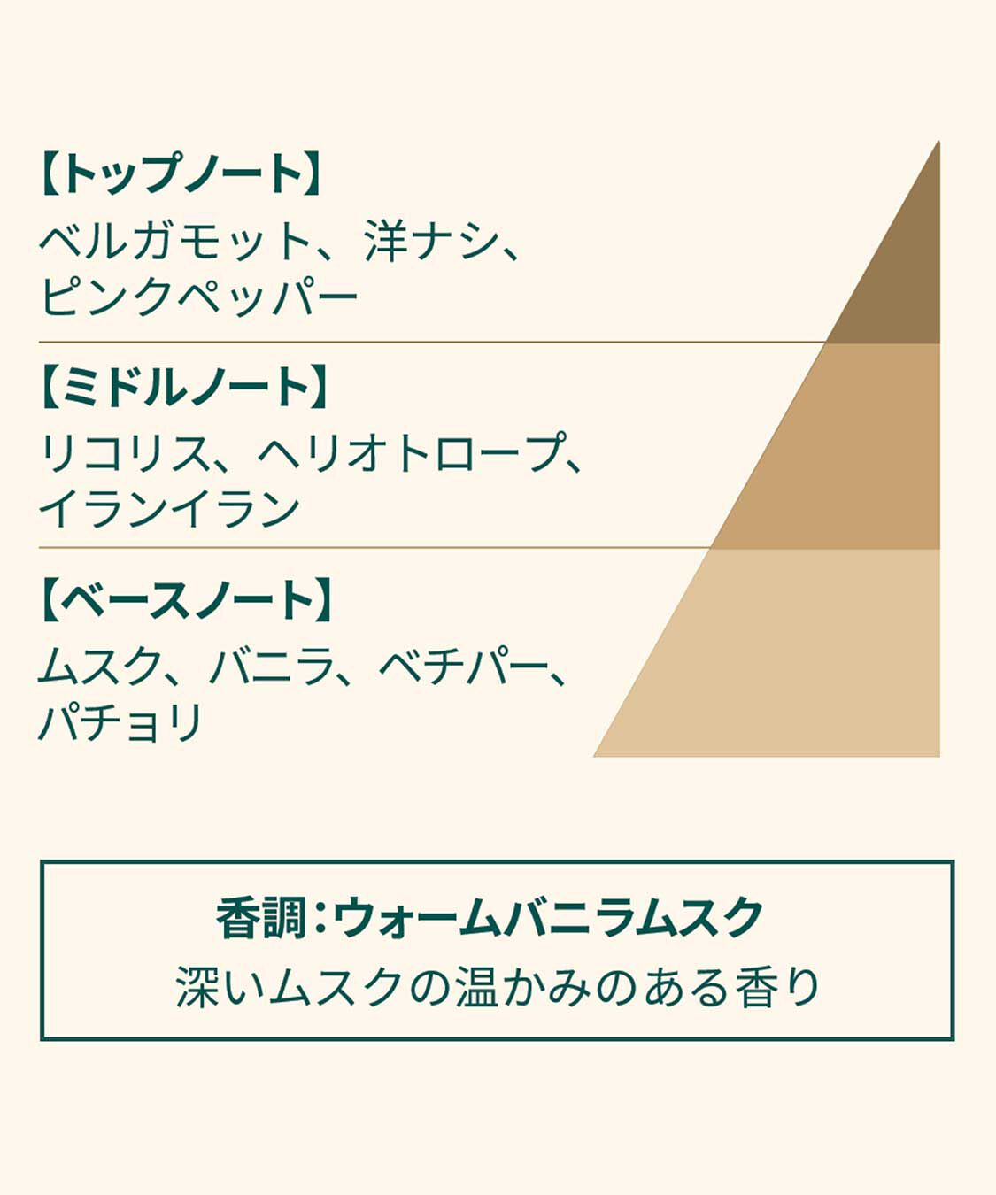 THE BODY SHOP「ブラックムスク オードパルファム 30mL」|香水・フレグランス|