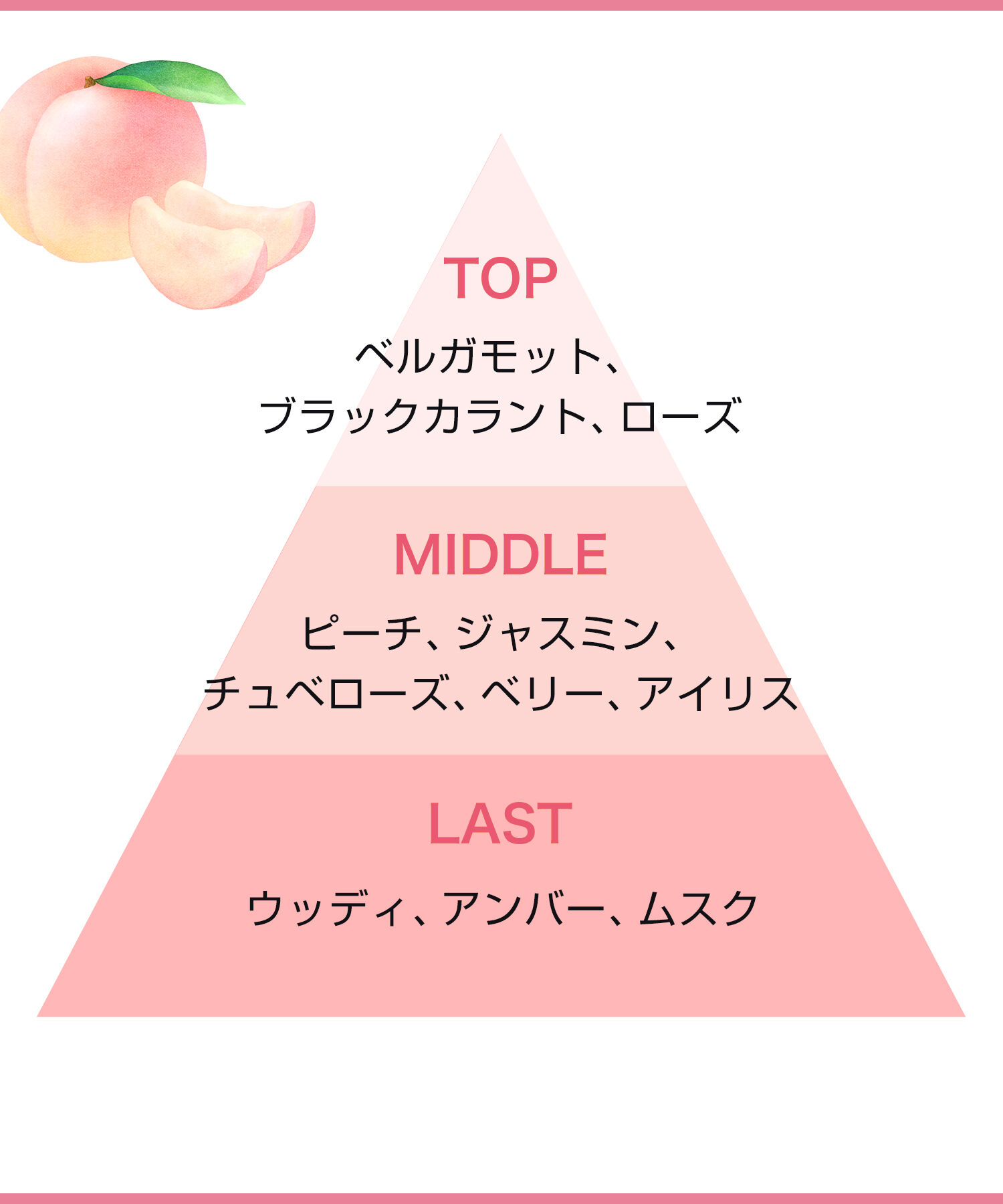 MARY QUANT「『数量限定』カプリシャス ＜オードトワレ＞」|香水・フレグランス|