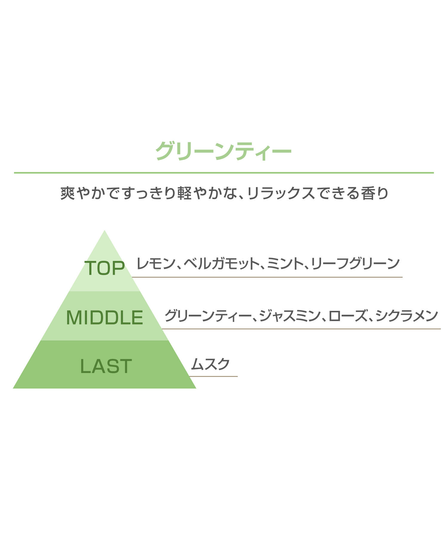 MARY QUANT「『数量限定』エッセンシャルズ ハンドクリーム」|ハンドケア|