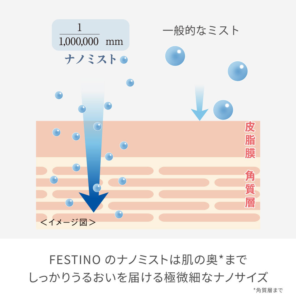 FESTINO「フェスティノ フェイシャル アロマ ナノスチーマー　SMHB-043」|コスメ雑貨|