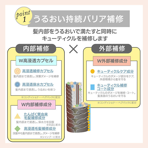  「スティーブンノル リペアコントロール ヘアパック W トライアル」|コンディショナー・トリートメント|