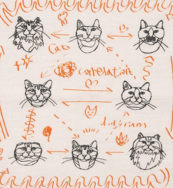 collex「【＋HAyU fabric】猫柄 ガーゼタオルハンカチ 綿100%」|ハンカチ|