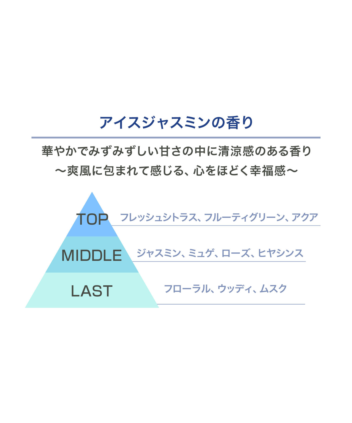 MARY QUANT「『数量限定』エッセンシャルズ ボディ ジェル（アイスジャスミンの香り）」|ボディ保湿|