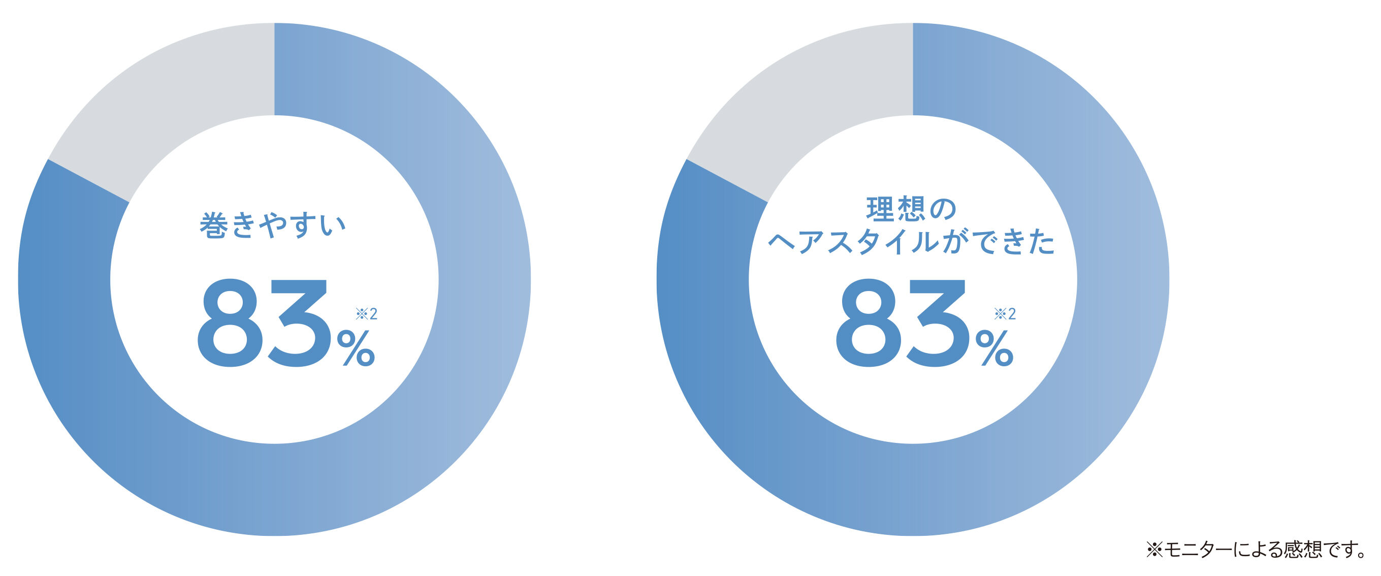 ReFa「リファカールアイロン プロ＋」|電化製品|