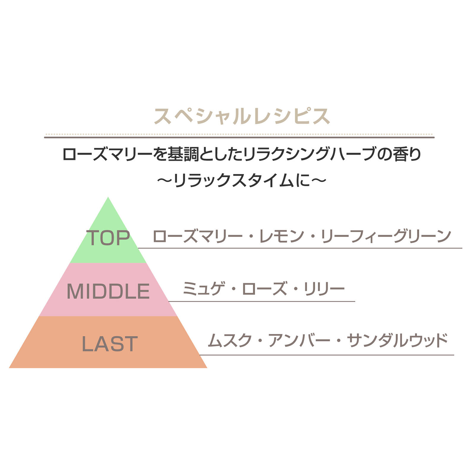  「マリークヮント エッセンシャルズ ハンド ウォッシュ 本体/スペシャルレシピスの香り (250mL)」|ハンドケア|