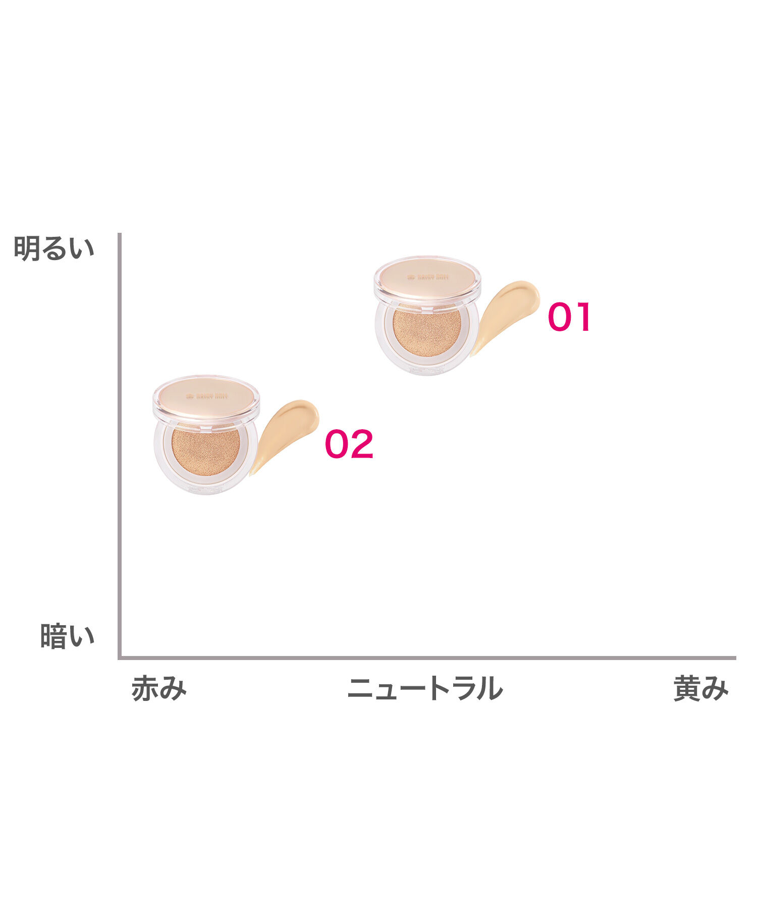 MARY QUANT「デイジードール グロウ ソフト クッション」|ファンデーション|