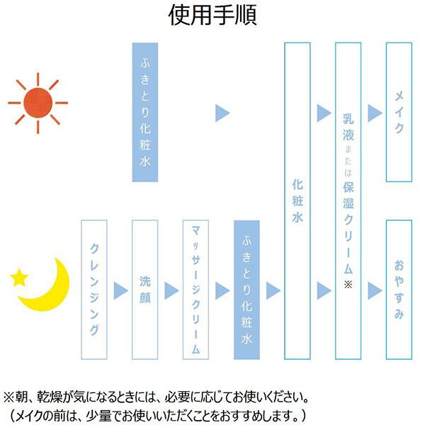  「ちふれ ふきとり化粧水 詰替え用 (150mL)」|化粧水|