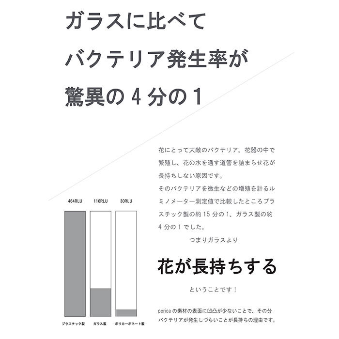 BACKYARD FAMILY「花瓶 おしゃれ 通販 割れない 一輪挿し プラスチック ガラス 風 花びん ポリカーボネート花器」|その他|