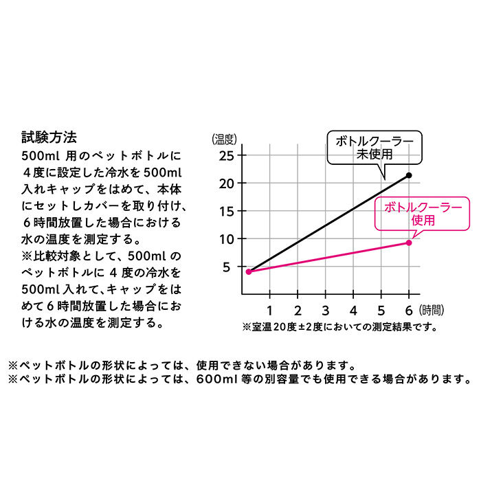 BACKYARD FAMILY「ペットボトル カバー 保冷 通販 クーラーケース ペットボトル保冷専用ケース」|その他|