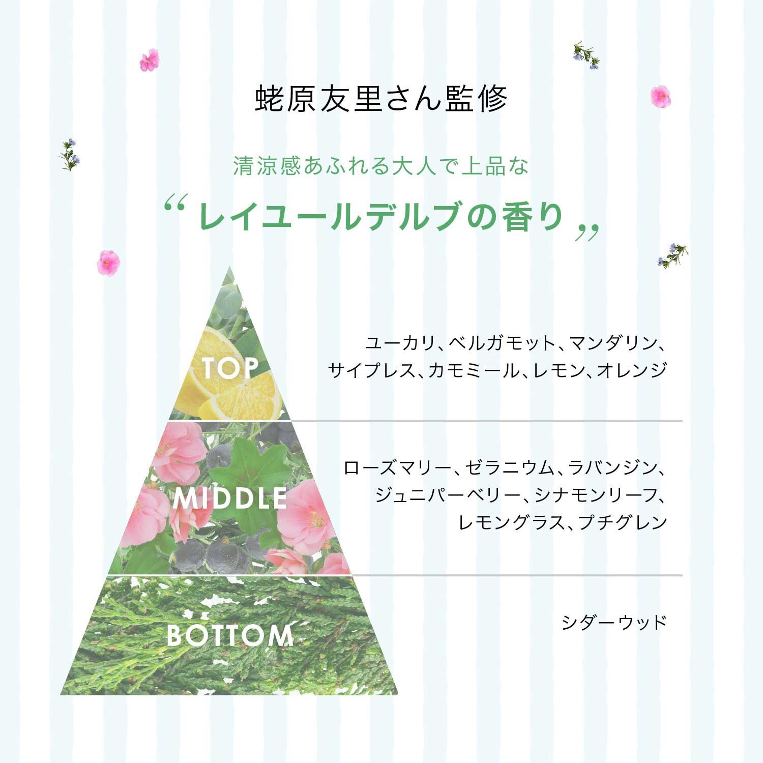 F ORGANICS「ディープモイスチャー ローション E　レイユールデルブの香り【F ORGANICS】」|化粧水|