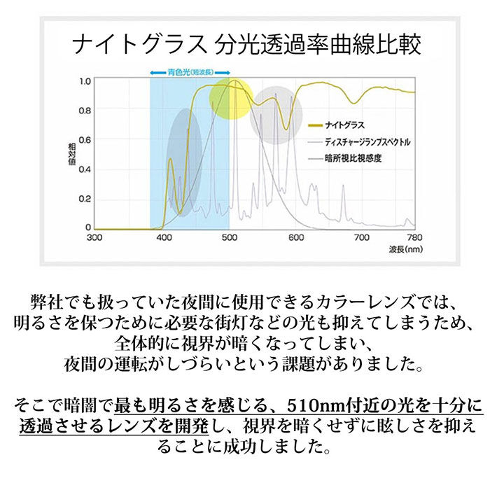 BACKYARD FAMILY「夜間 運転 サングラス メガネの上から 通販 運転用 クリップオン 跳ね上げ クリップオン型」|サングラス|
