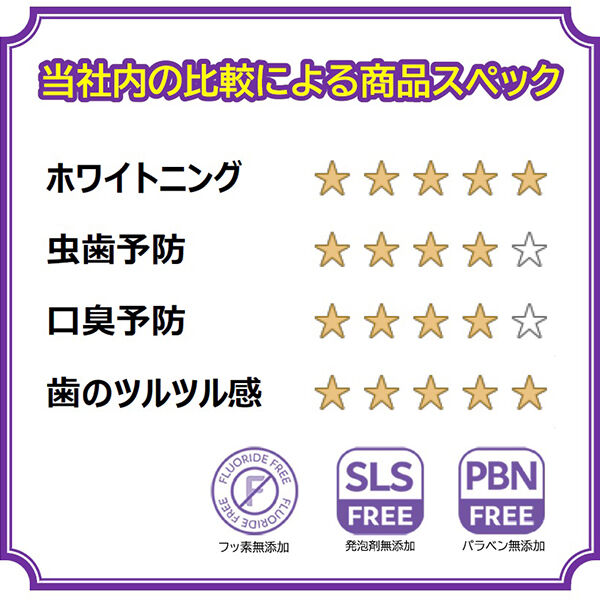  「R.O.C.S. ロックスPRO センセーショナルホワイト スィートミント (94g)」|オーラルケア|