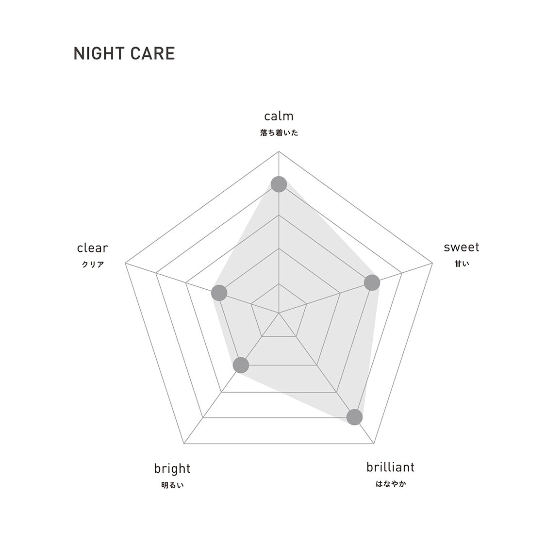 アットアロマ「ロールオンフレグランス ZUTOOL NIGHT CARE 10mL」|アロマ・ルームフレグランス|