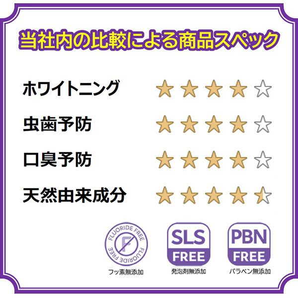  「R.O.C.S. ロックスPRO デリケート&ホワイト フレッシュミント フレッシュミント (94g)」|オーラルケア|