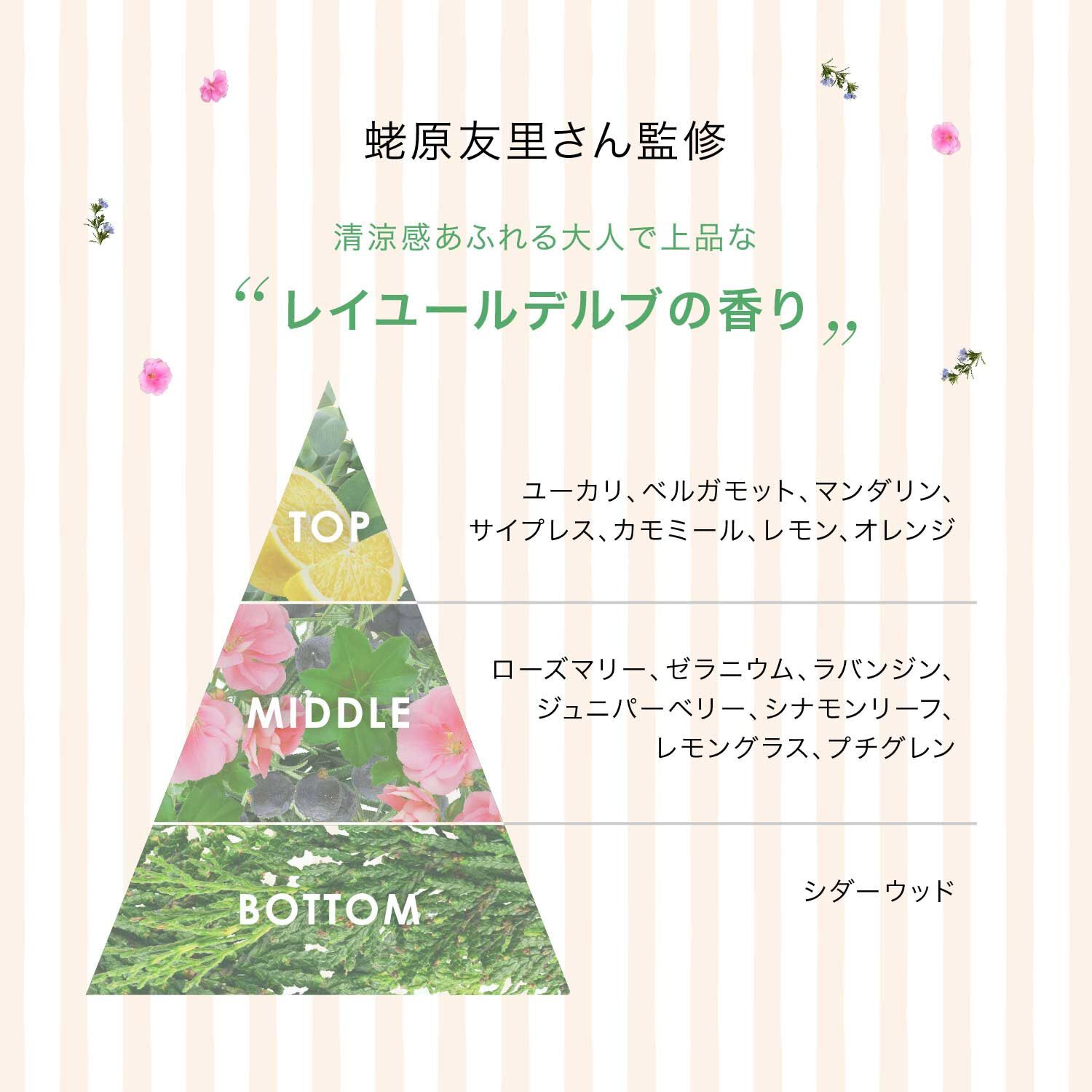 F ORGANICS「ナチュラルハンドクリームN E　レイユールデルブの香り【F ORGANICS】」|ハンドケア|