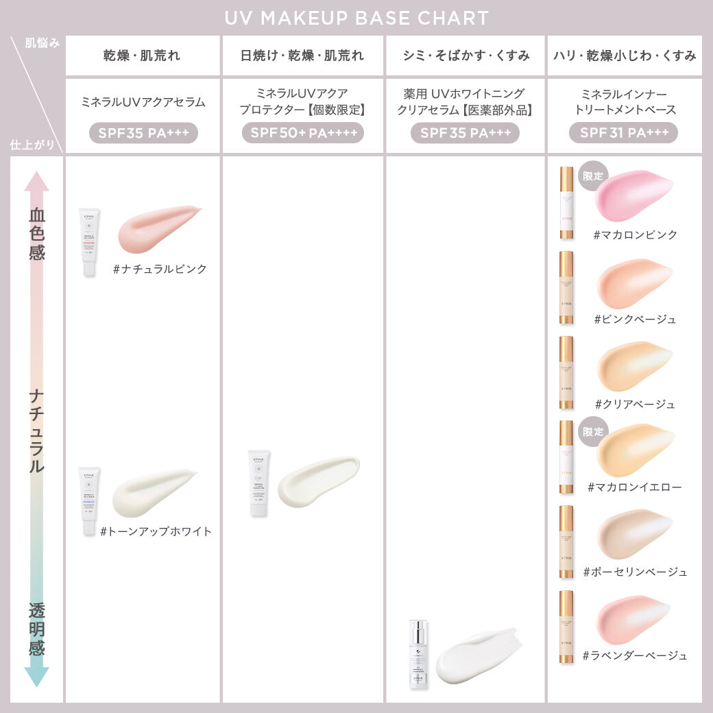 ETVOS「ミネラルUVアクアセラム　」|美容液・オイル・クリーム|