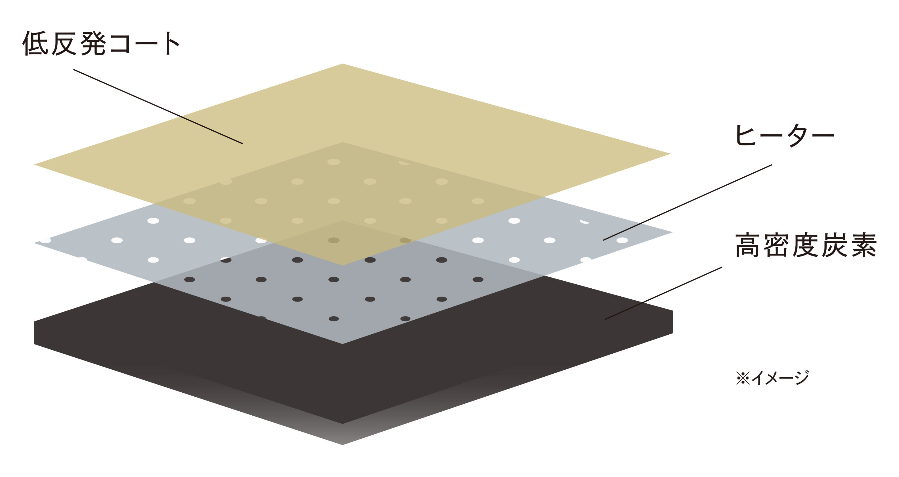 ReFa「リファカールアイロンプロ19」|ヘアスタイリング|