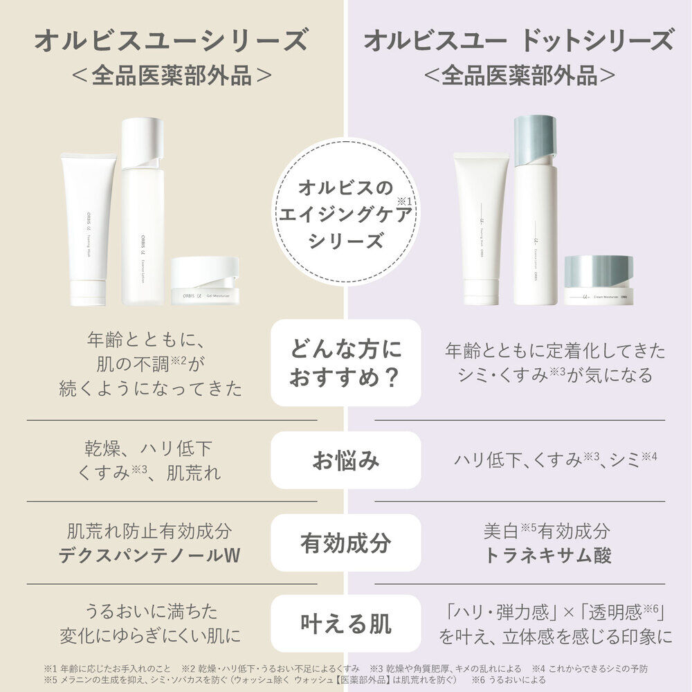 オルビスユードット「ORBIS オルビスユードット クリームモイスチャライザー ボトル入り 医薬部外品 50g」|乳液|
