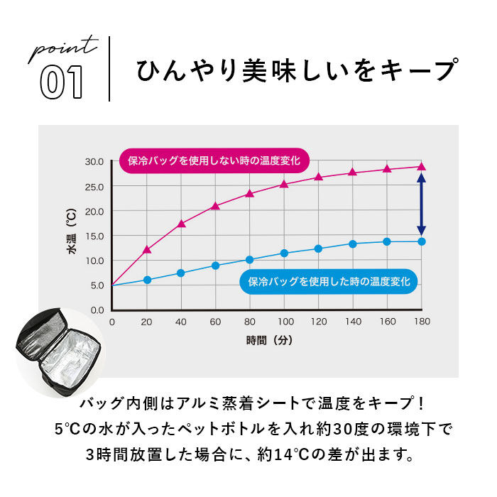 BACKYARD FAMILY「キウ kiu クーラーバッグ 通販 5L 保冷バッグ 折り畳み 折りたたみ 持ち運び コンパクト」|エコバッグ|