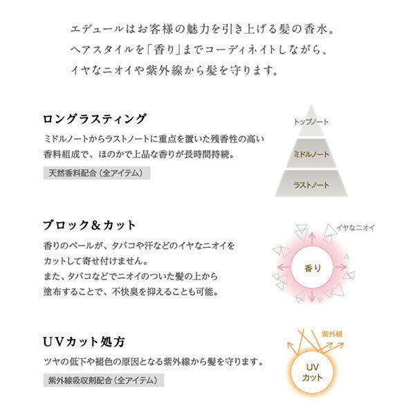  「エデュール エデュール セントフェアリー (80g)」|ヘアスタイリング|