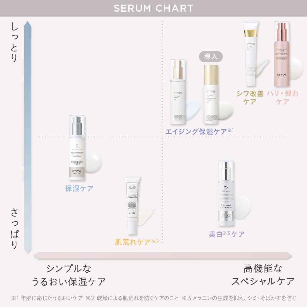  「薬用 ホワイトニングクリアセラムW　【医薬部外品】 」|美容液・オイル・クリーム|