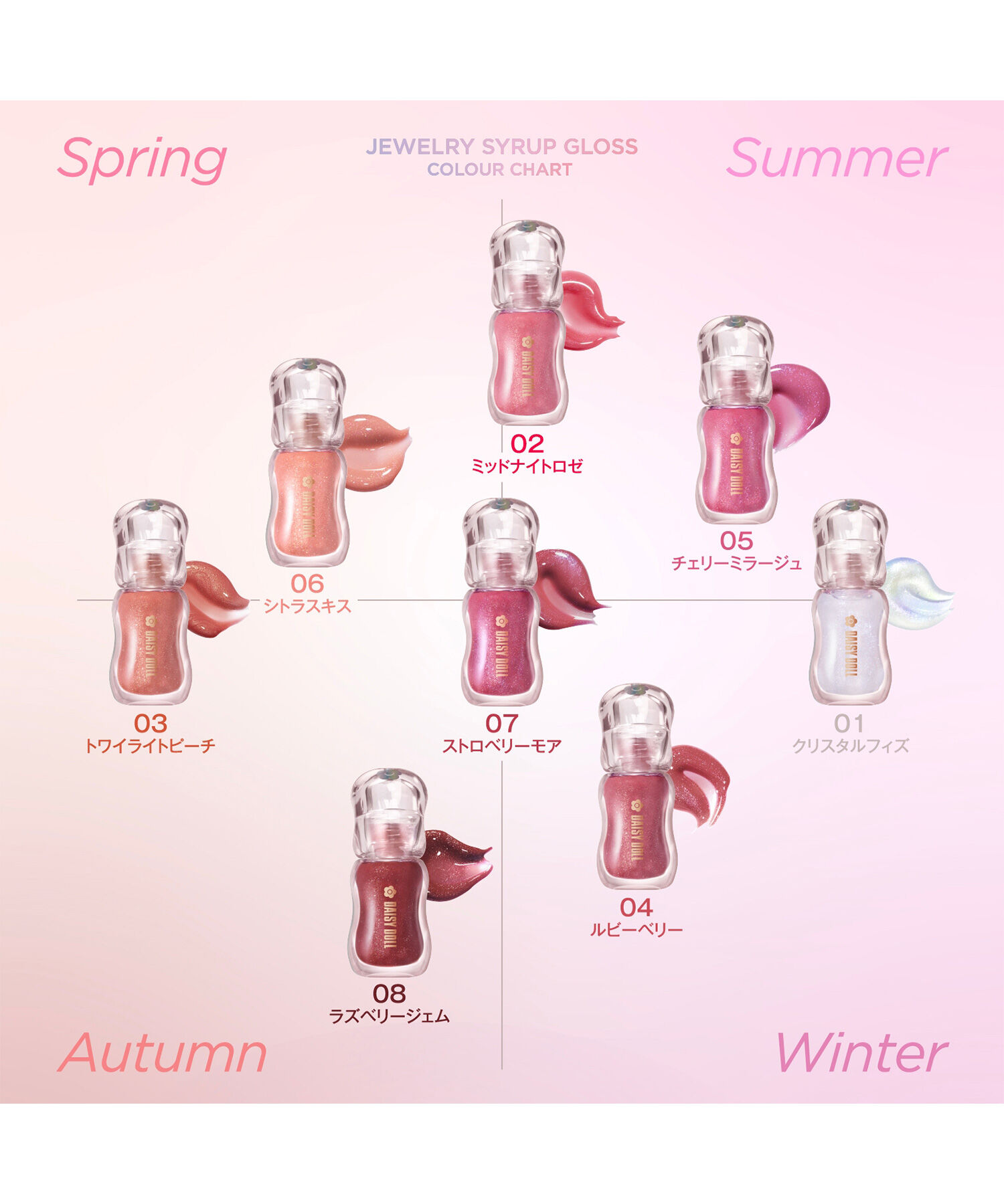 MARY QUANT「デイジードール ジュエリー シロップ グロス」|リップメイク|