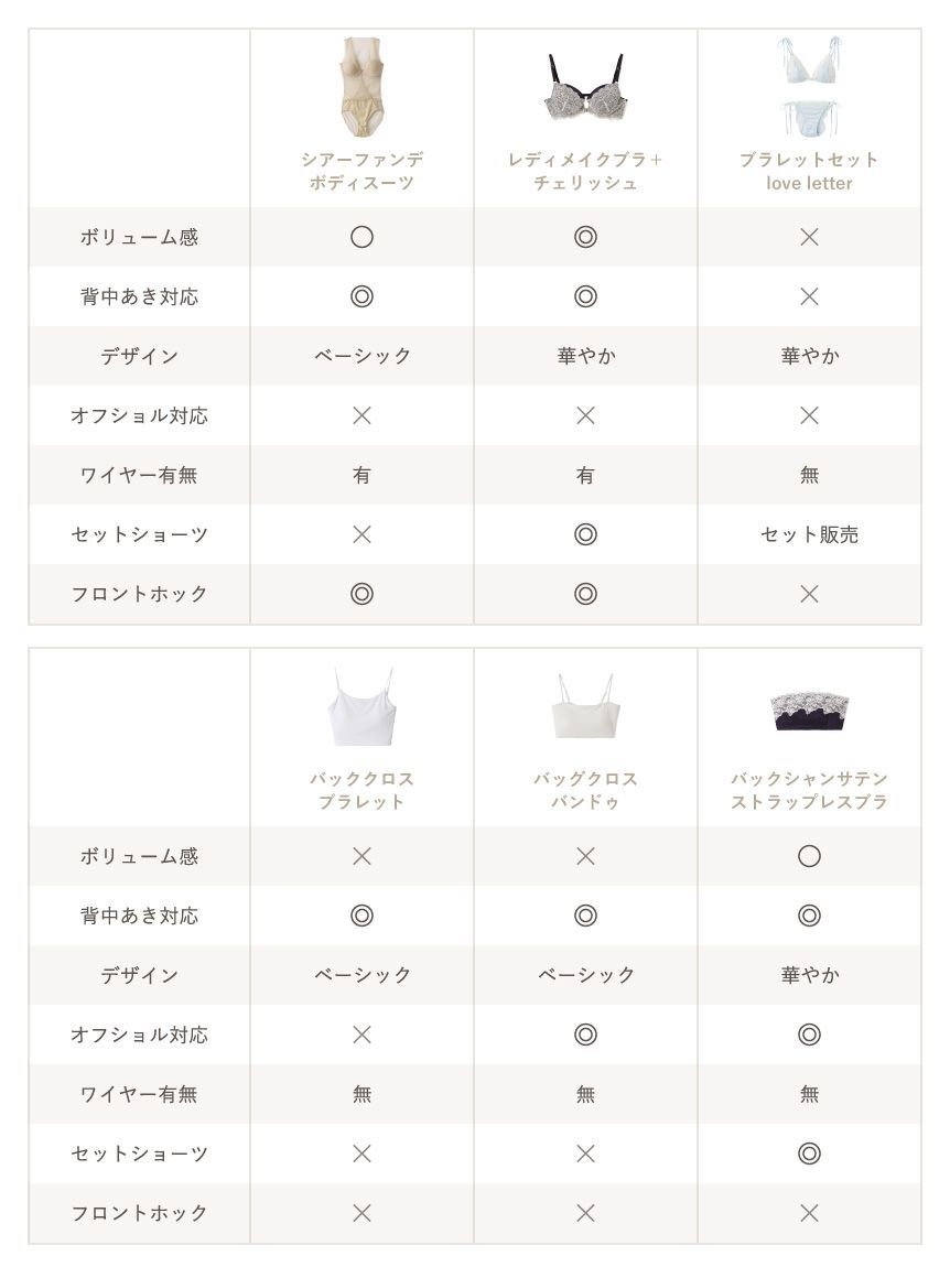 LILY BROWN Lingerie「【LILY BROWN Lingerie】バッククロスブラレット」|インナー|