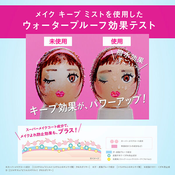  「コーセーコスメニエンス メイク キープ ミスト EX + 無香料 限定品/無香料 (80mL)」|化粧下地|