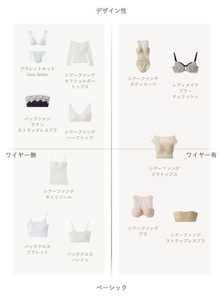 LILY BROWN Lingerie「【LILY BROWN Lingerie】バッククロスバンドゥ」|インナー|