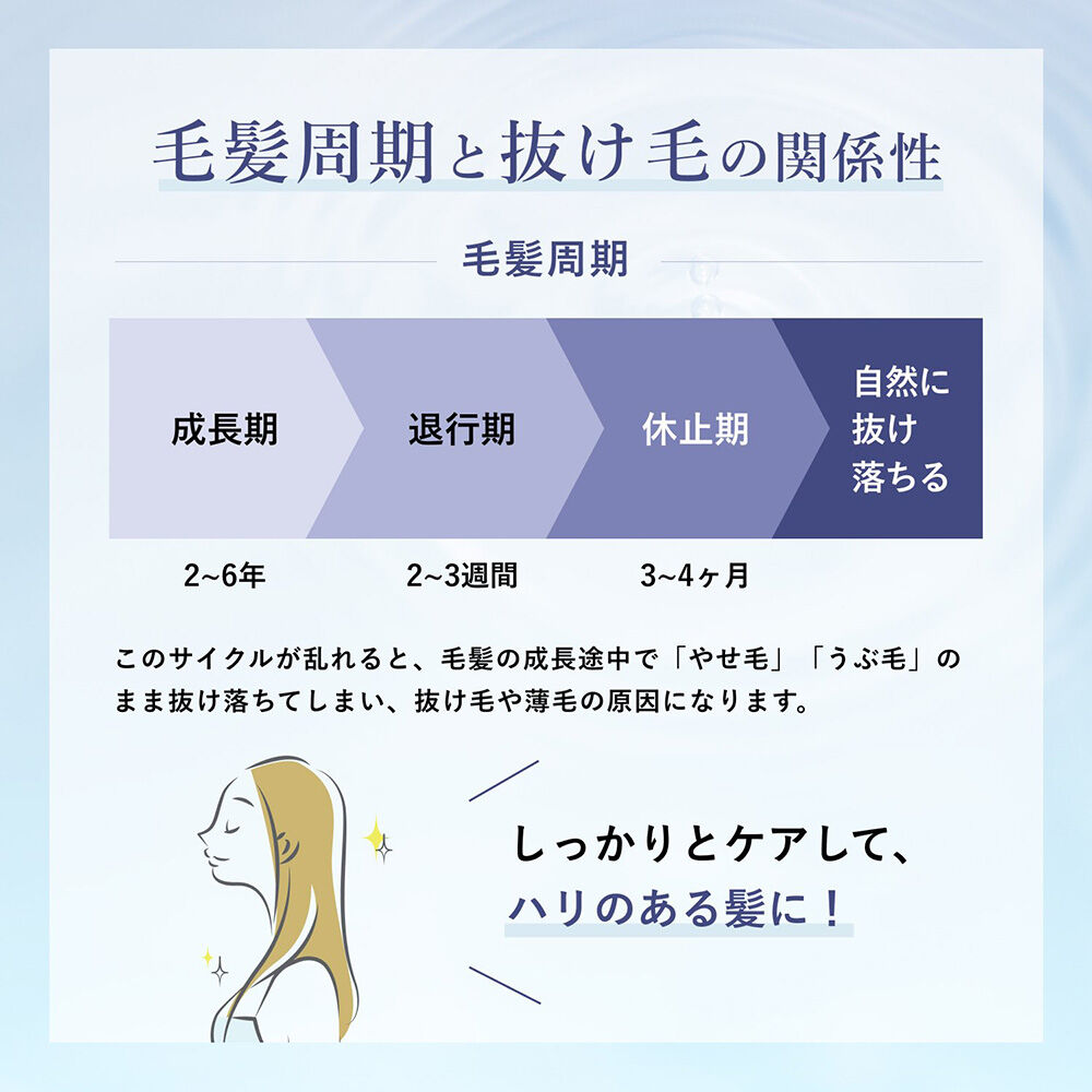  「ちふれ 薬用育毛エッセンス(頭皮用育毛剤) 詰替用 (200ml)」|ヘアスタイリング|