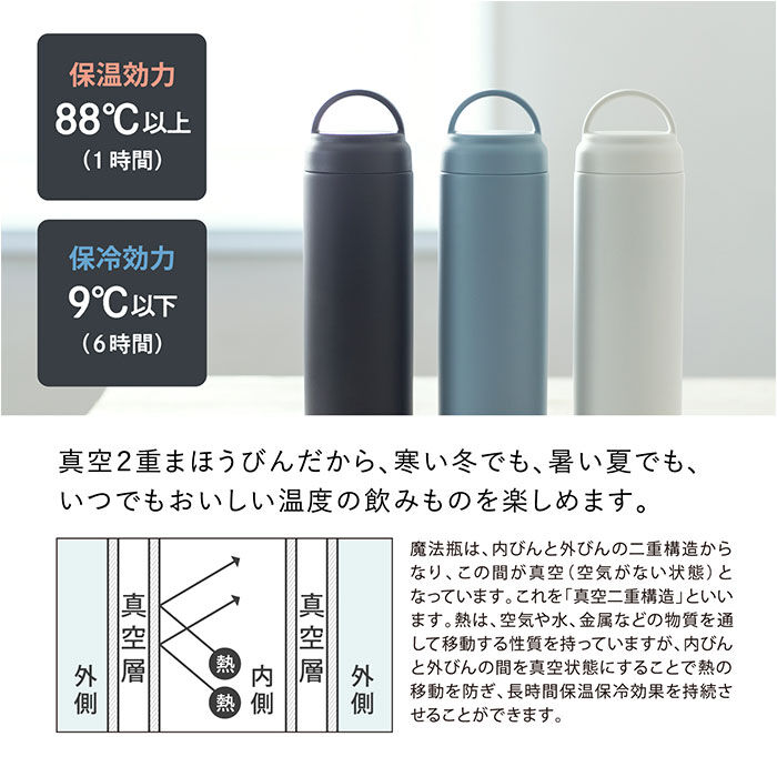 BACKYARD FAMILY「水筒 保冷 保温 通販 スクリュー マグボトル 480ml 0.48L 直飲み ステンレスボトル」|食器・キッチングッズ|