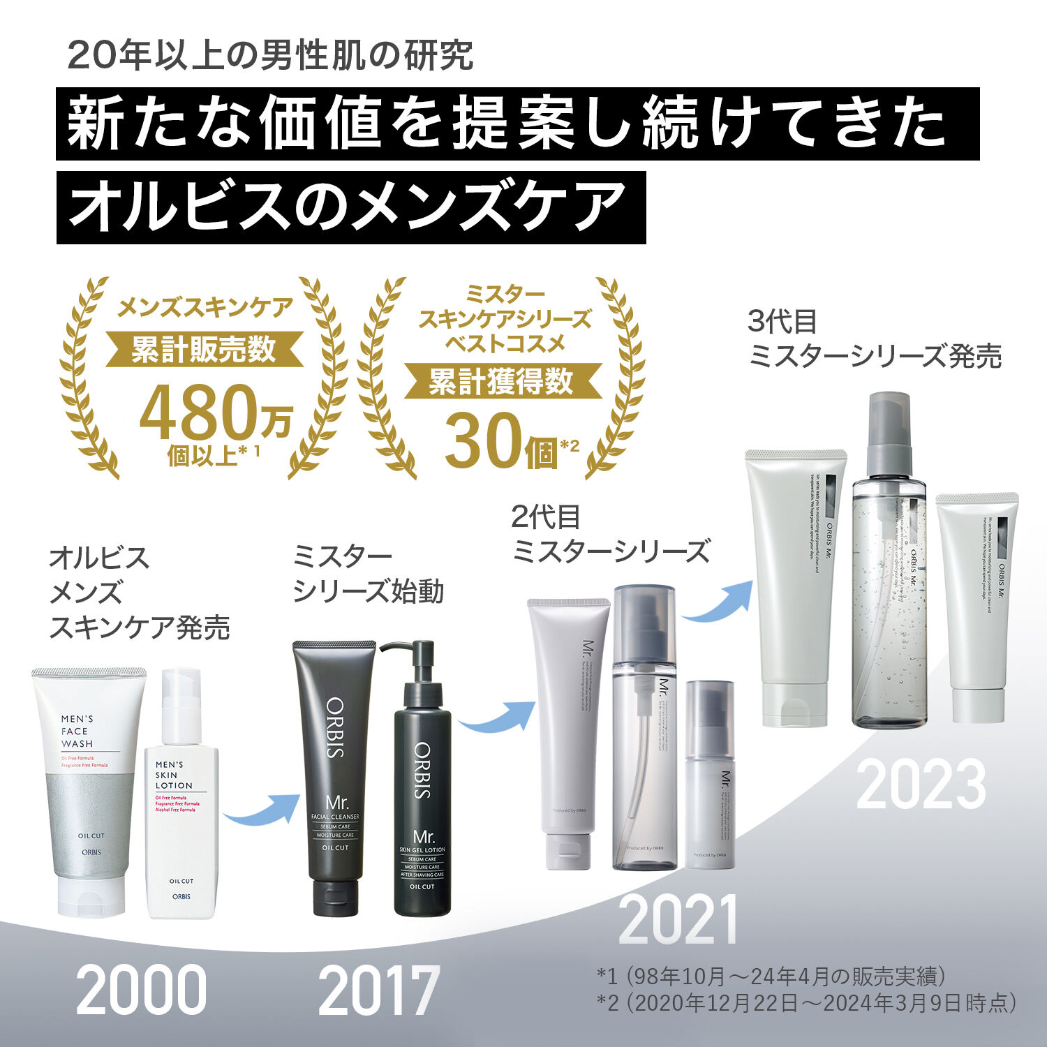 ミスター「ORBIS オルビス ミスター トライアルセット（洗顔料・化粧水・保湿クリーム　約1週間分）」|キット・セット|
