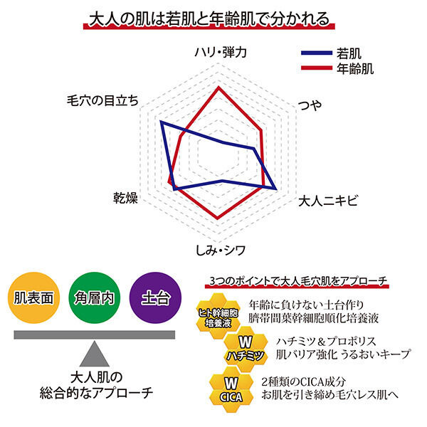  「Re Gen ハニーシールドマスクパック もっちりしっとり/ほんのり蜂蜜の香り (75ml(3枚入))」|フェイスマスク・パック|