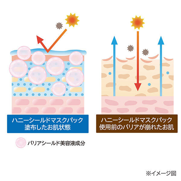  「Re Gen ハニーシールドマスクパック もっちりしっとり/ほんのり蜂蜜の香り (75ml(3枚入))」|フェイスマスク・パック|