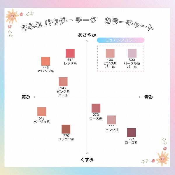  「ちふれ ちふれ パウダー チーク 111 ピンク系 本体 (2.5g)」|チーク|