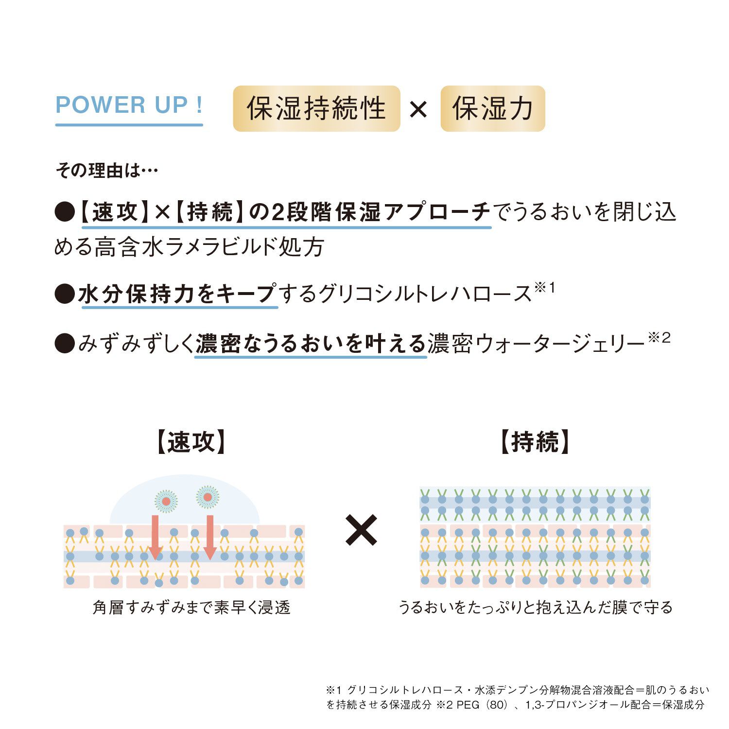 オルビスユー「ORBIS オルビスユー ジェルモイスチャライザー ボトル入り 50g」|乳液|
