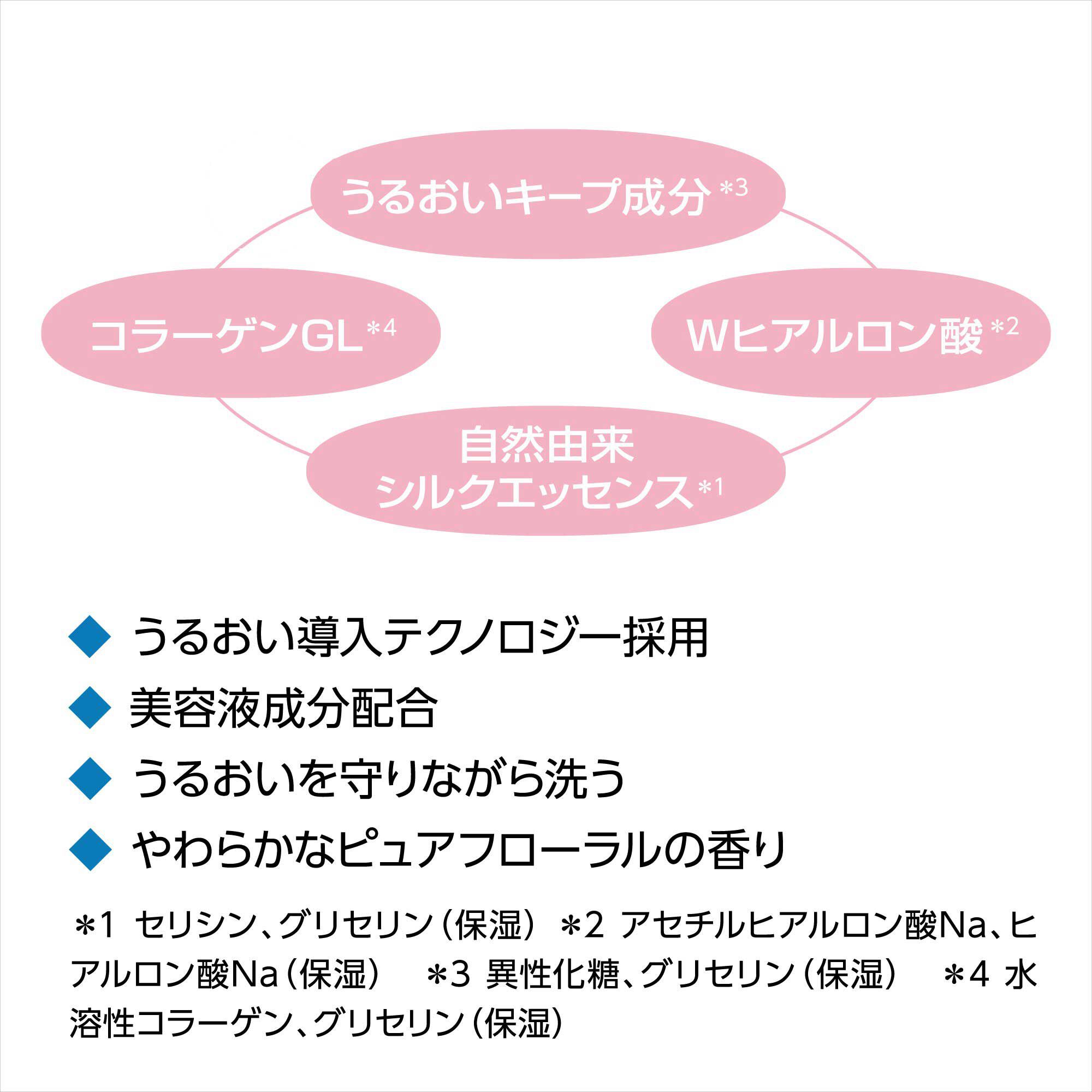  「SENKA(センカ) パーフェクトホイップ コラーゲン in ａ ピュアフローラルの香り (120g)」|洗顔料|