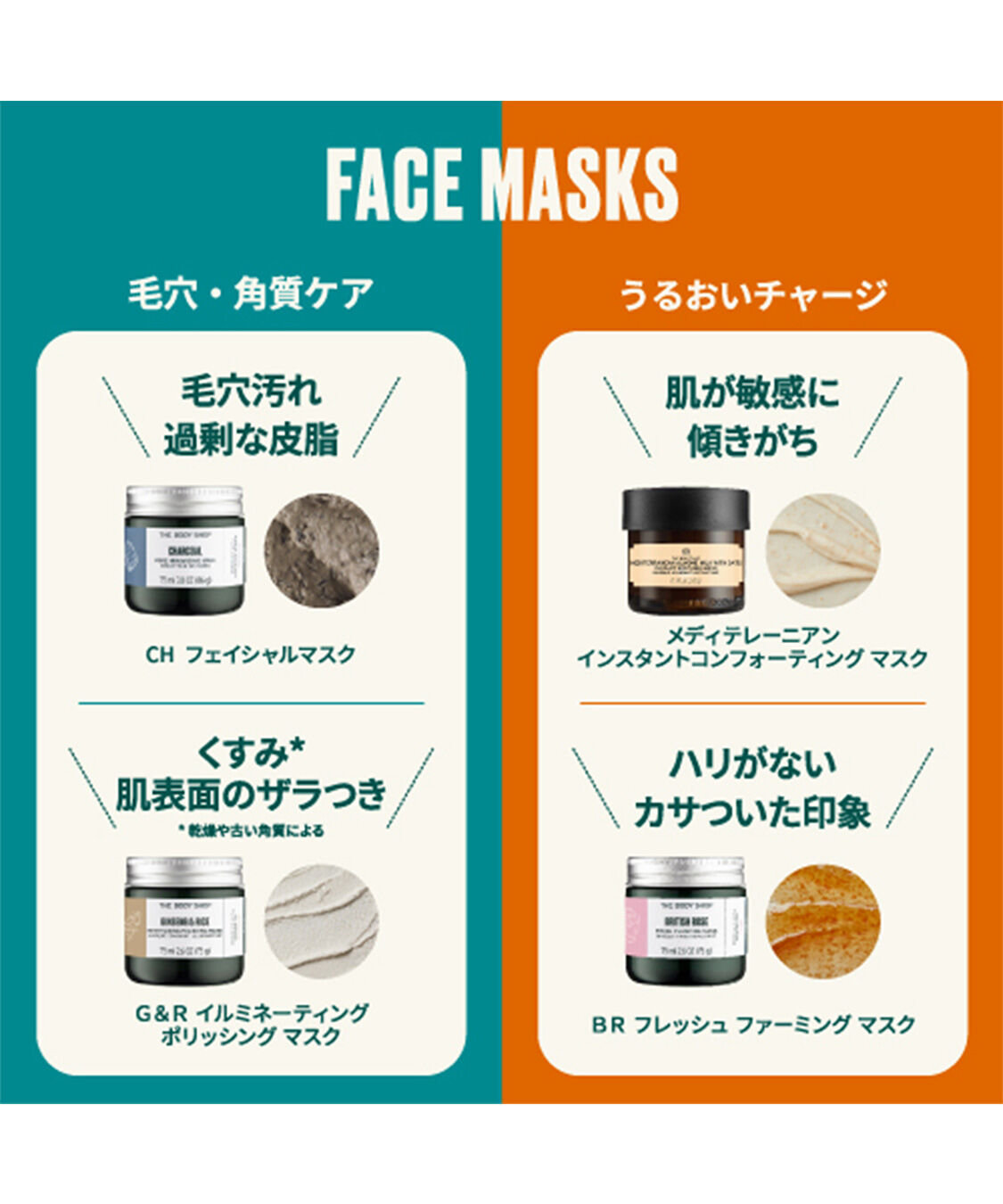 THE BODY SHOP「CH フェイシャルマスク 75mL」|フェイスマスク・パック|