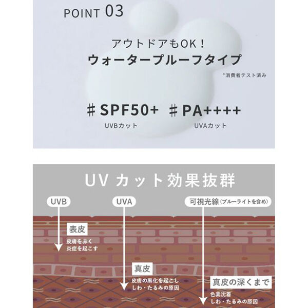  「DR PLANT モイストサンスクリーンローション (50g)」|ＵＶケア|