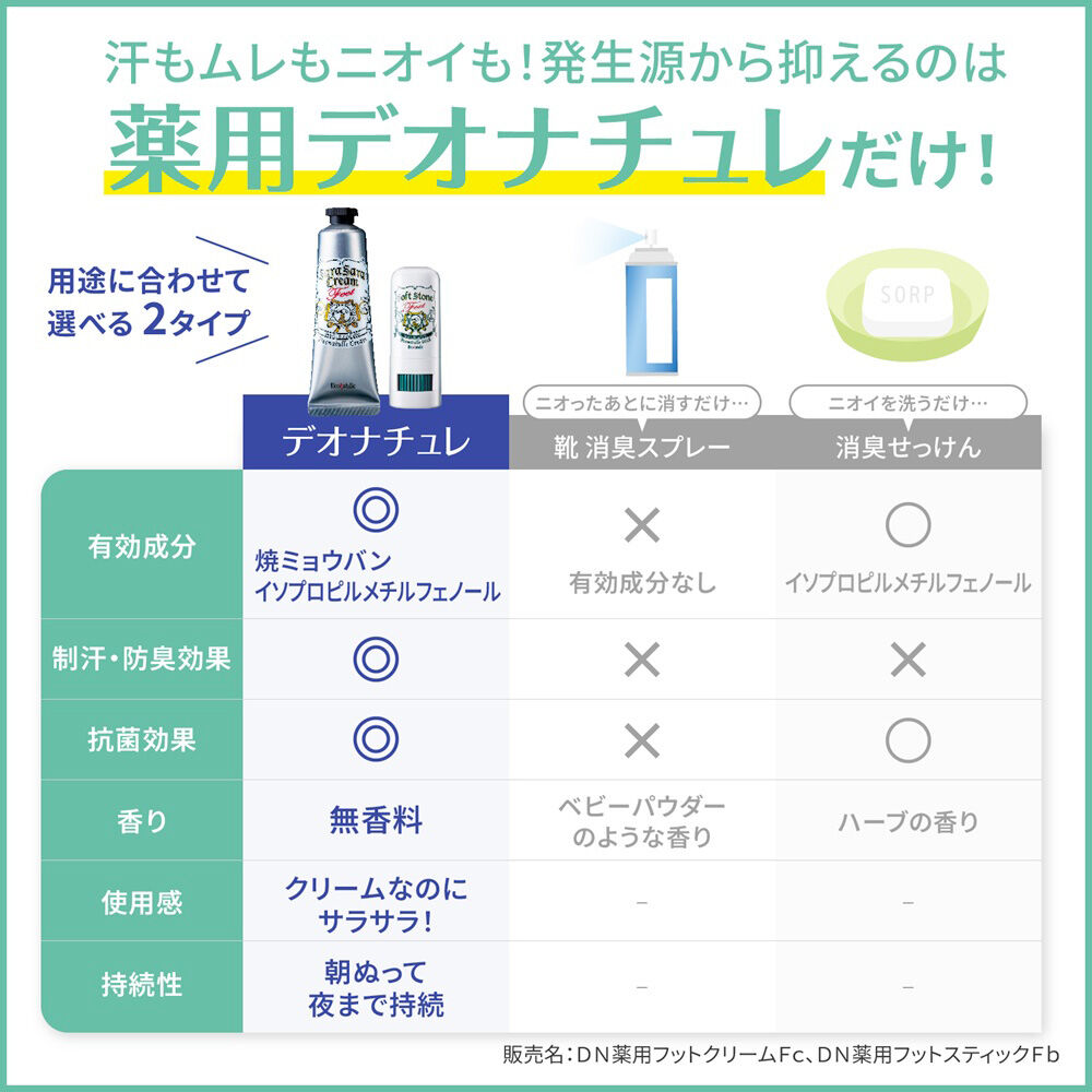 「デオナチュレ 薬用足指さらさらクリーム (30g)」|フットケア|