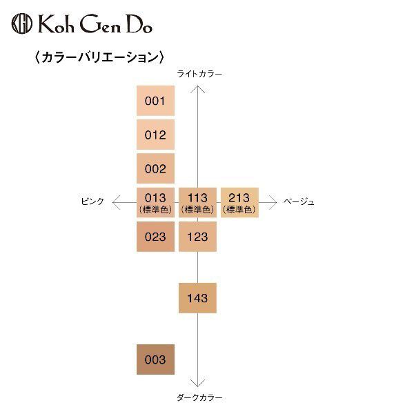 Koh Gen Do「Koh Gen Do マイファンスィー モイスチャー ファンデーション 【213/標準色】ベージュトーン 本体 (20g)」|ファンデーション|