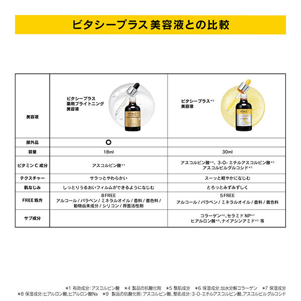  「MISSHA(ミシャ) ビタシープラス　薬用ブライトニング美容液 (18ml)」|美容液・オイル・クリーム|