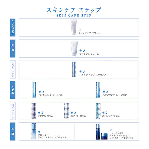  「HIKARIMIRAI トリートメント  ナイト  エマルション エンリッチ (30g)」|美容液・オイル・クリーム|