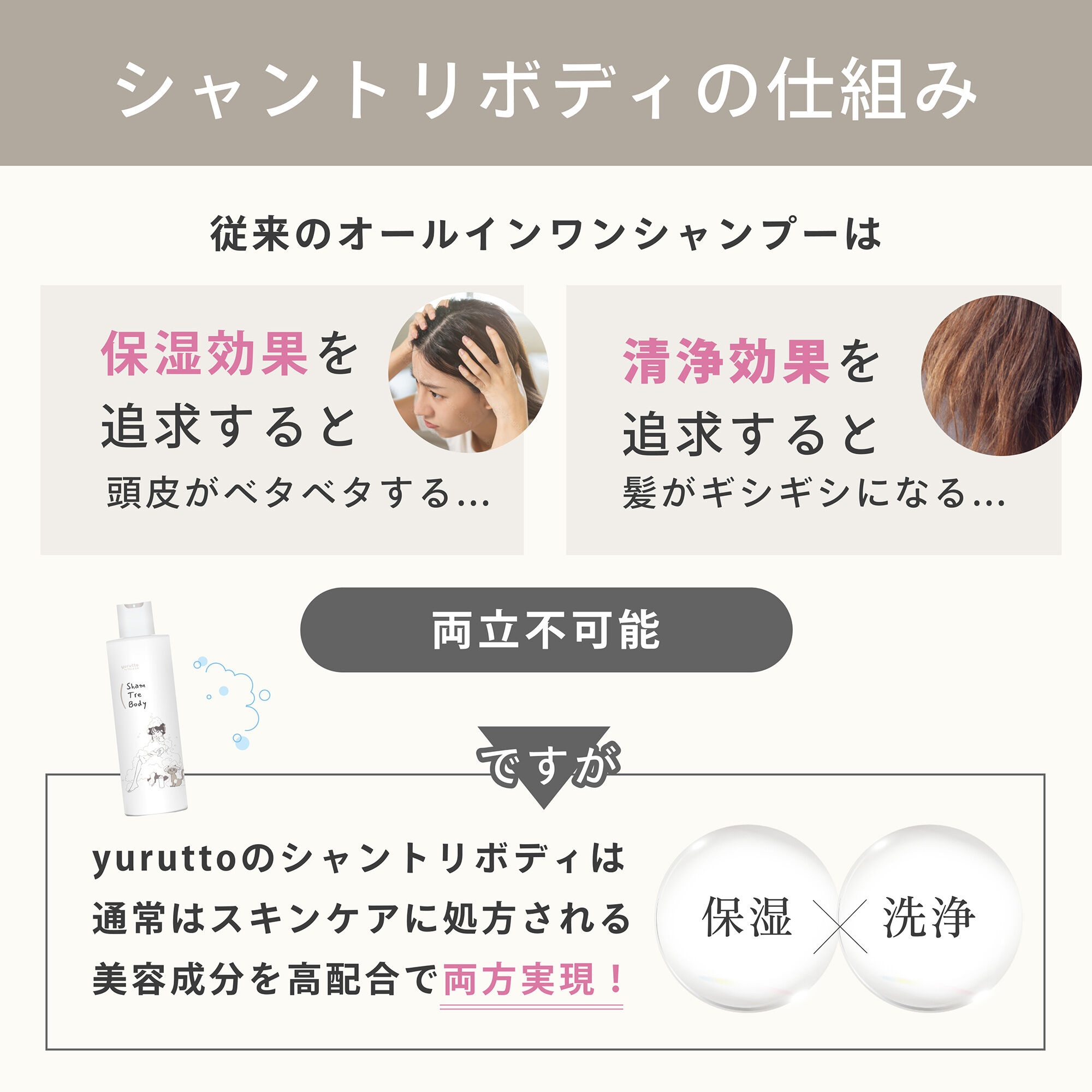 「yurutto シャントリボディ (300ML)」|シャンプー|